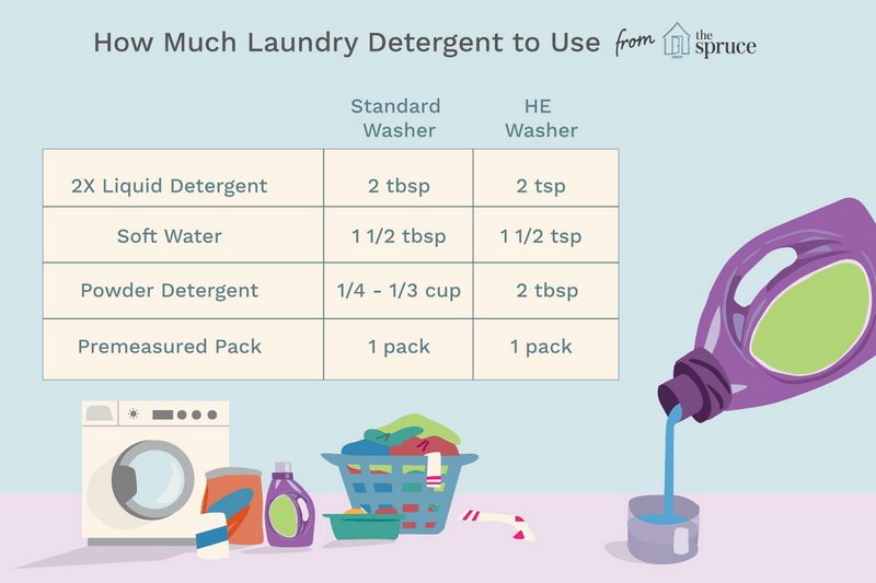 How Mqny Tide Pods Per Load of Laundry How Mqny Tide Pods Per Load of Laundry