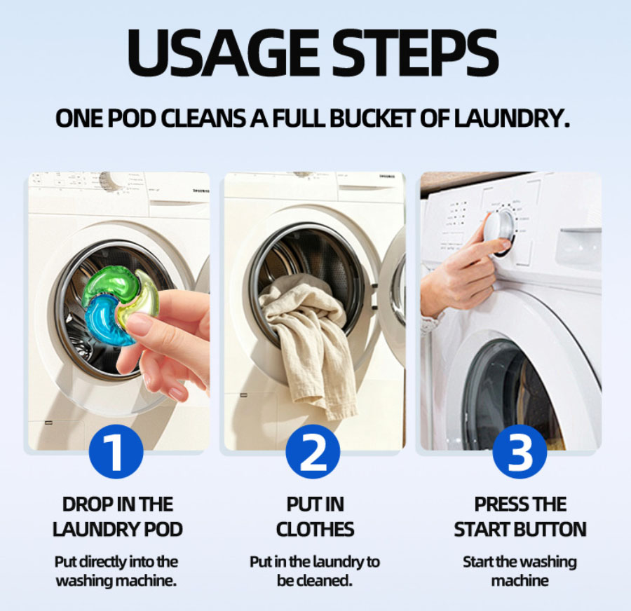 usage steps