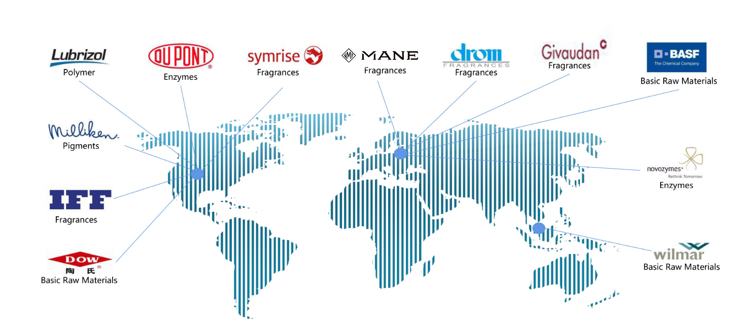 global supplier chain