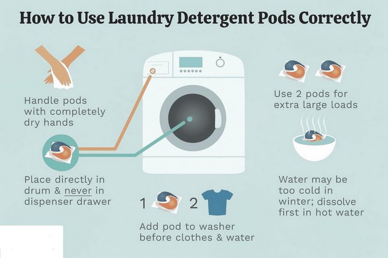 How To Put Tide Pods in Washing Machine