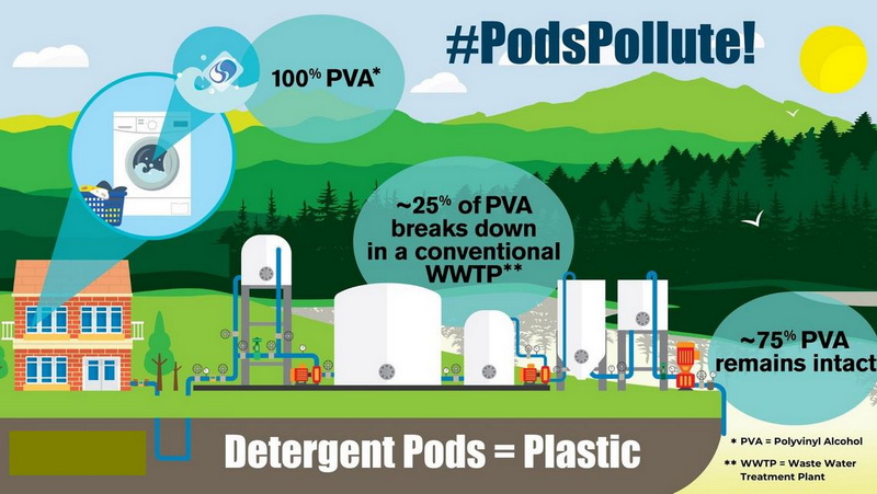 Are Washing Machine Pods Bad for The Environment