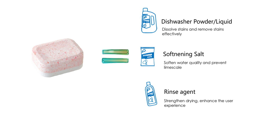 Unscented Dishwasher Tablets