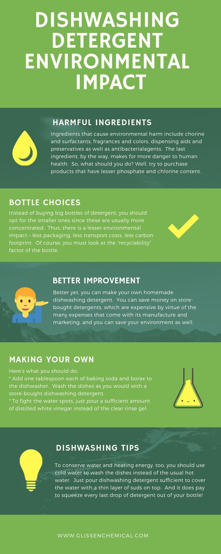 dishwashing detergent environmental impact