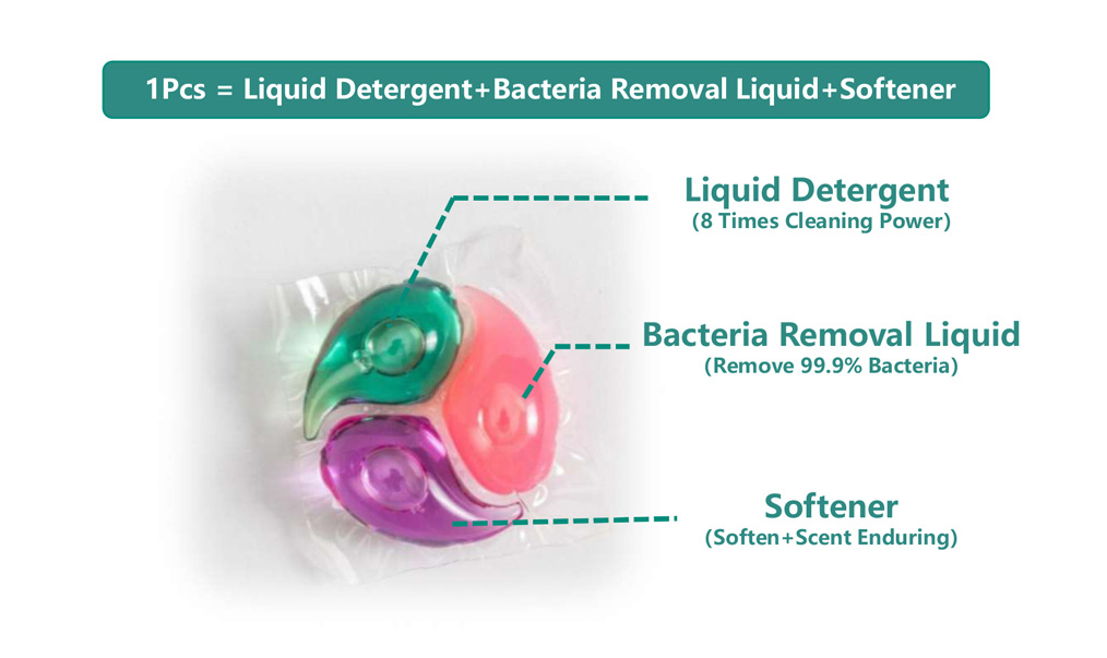 OEM Deep Clean Laundry Detergent Pods 2