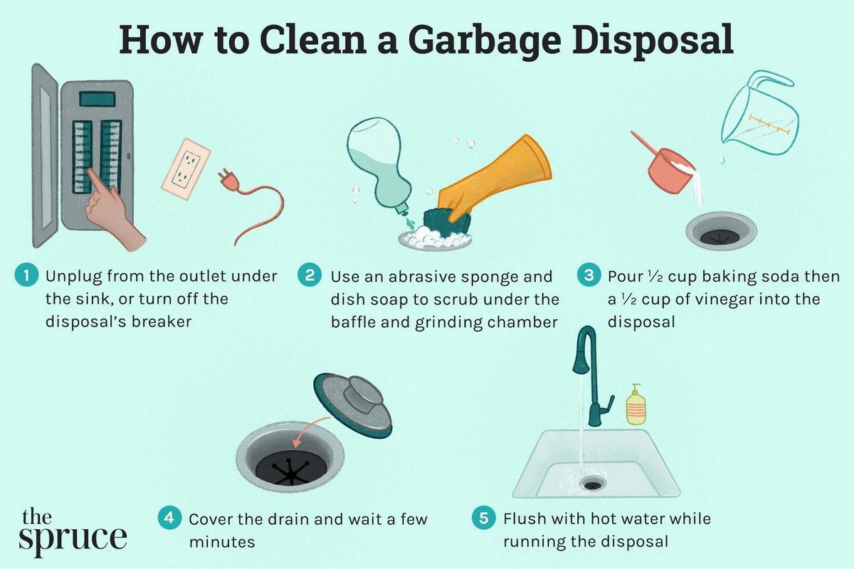 How to Clean a Garbage Disposal Refined Final