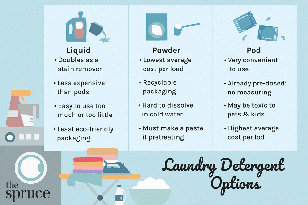 liquid vs powder vs pod the best laundry detergent