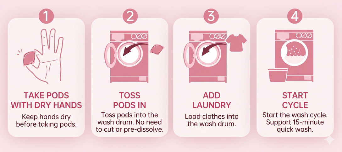 Step-by-Step Guide for Using Laundry Pods.png